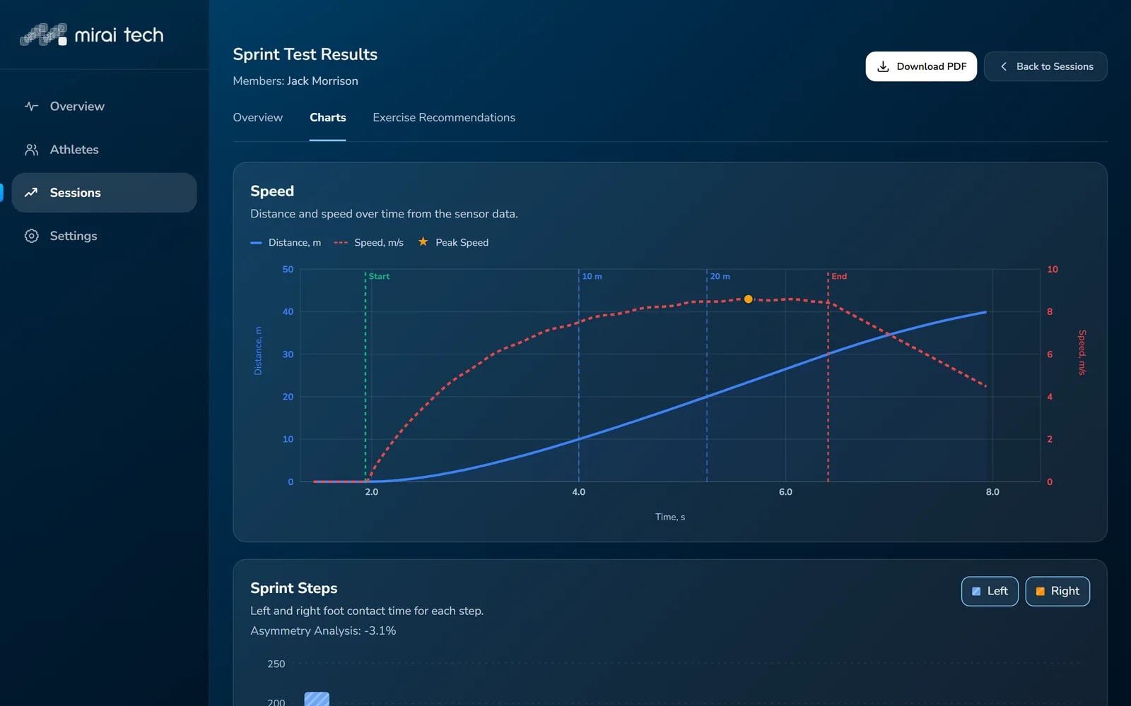 Mirai Tech web platform showing the speed curve and step-by-step contact times of a sprint
